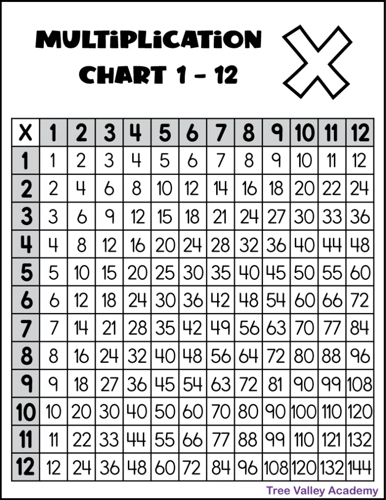 Printable Multiplication Chart 1-12 - Tree Valley Academy in Multiplication Chart 4Th Grade Printable