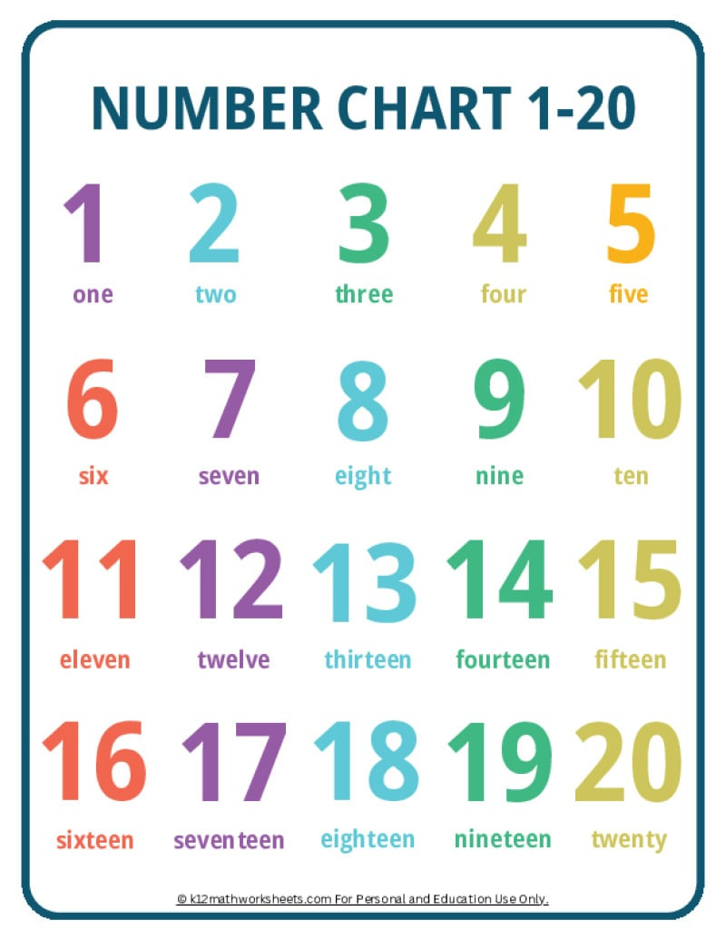 Printable Number Charts From 1-10 To 1-100 intended for 1-20 Number Chart with Pictures Printable