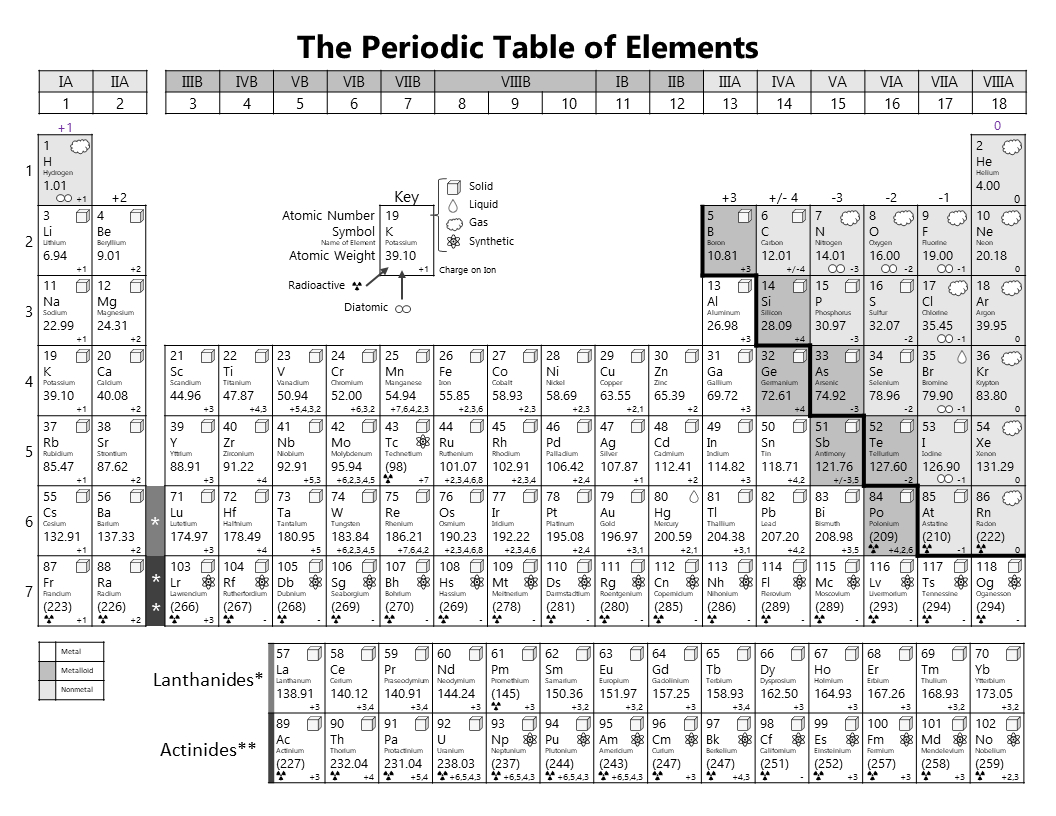 Printable Periodic Table in Periodic Table Black And White Printable