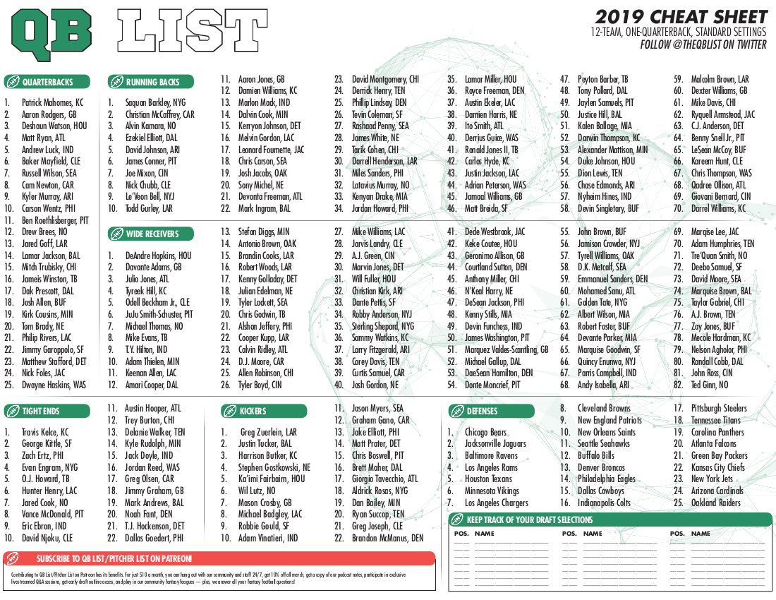 Qb List Fantasy Football Cheat Sheet – Standard Leagues – Qb List for Fantasy Football Rankings Ppr Printable