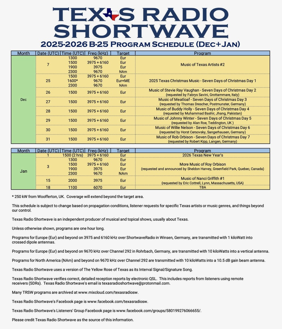 Schedules And Frequencies | The Swling Post regarding Printable Spectrum Channel Guide 2026