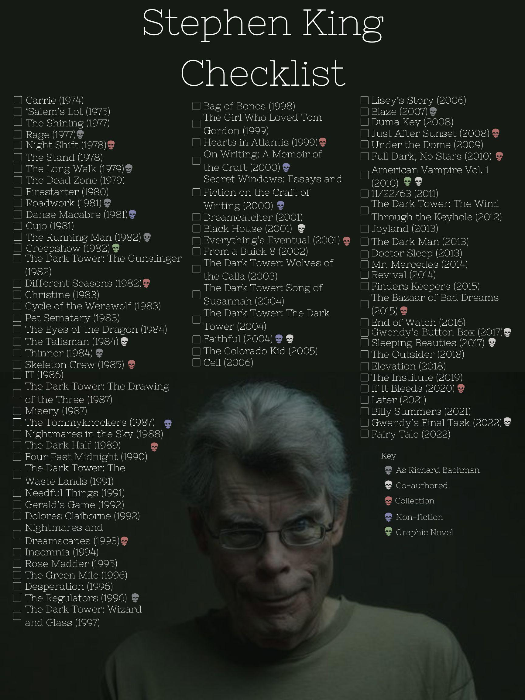 Stephen King Checklist : R/Stephenking intended for Stephen King Book Checklist Printable