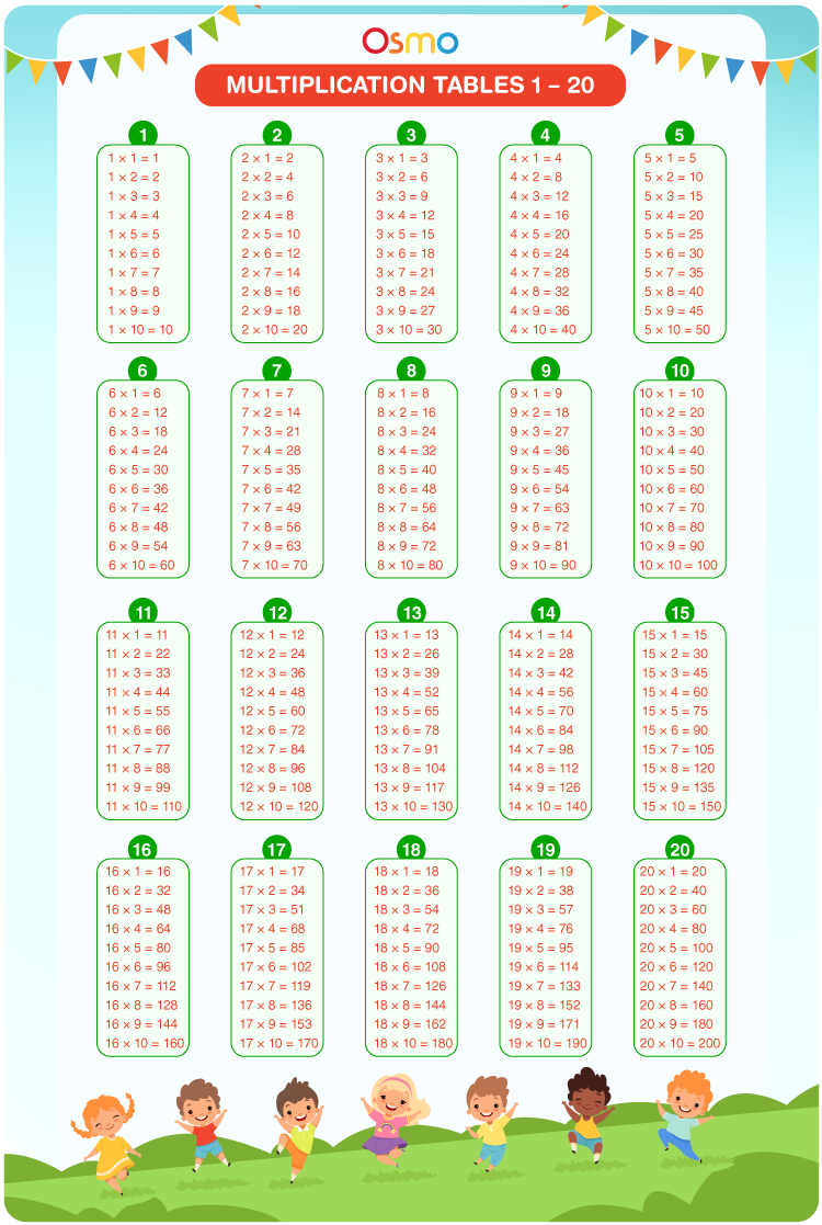 Tables 1 To 20 | Download Free Printable Multiplication Chart Pdf intended for 1 to 20 Tables Printable
