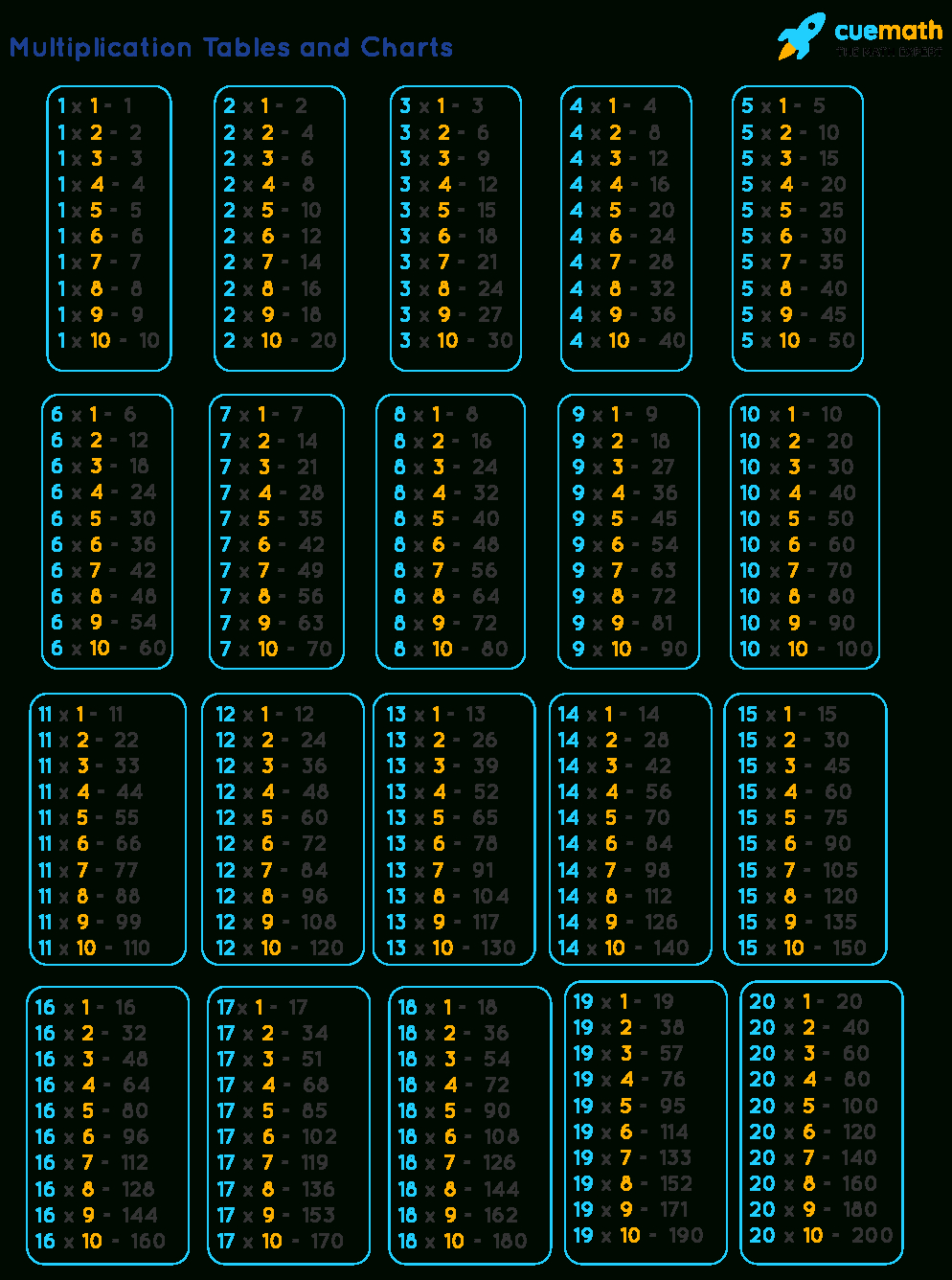 Tables From 1 To 20 - Tables From 1 To 20 Pdf | Tables Till 20 throughout 1 To 20 Tables Printable