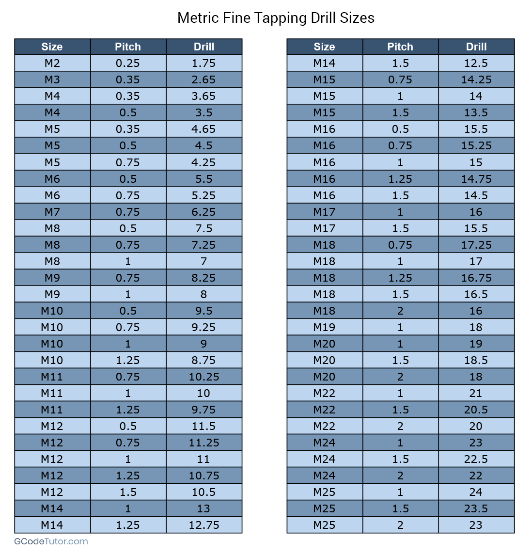 Tap Drill Charts with regard to Drill and Tap Size Chart Printable