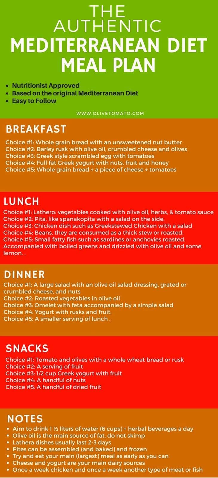 The Authentic Mediterranean Diet Meal Plan And Menu - Olivetomato within Printable Mediterranean Diet 30 Day Meal Plan