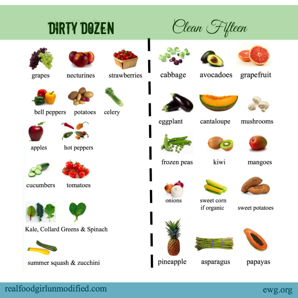 The Dirty Dozen And Clean 15 | for Dirty Dozen and Clean 15 Foods Printable List