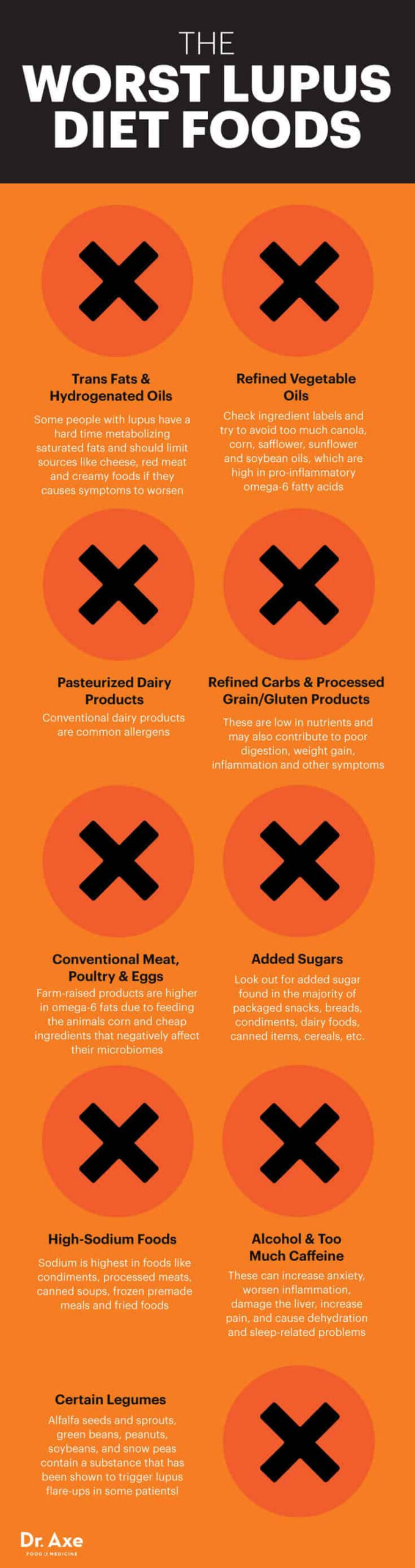 The Lupus Diet: Benefits, Meal Plan & Recipe Ideas - Dr. Axe pertaining to Printable Lupus Diet Meal Plan