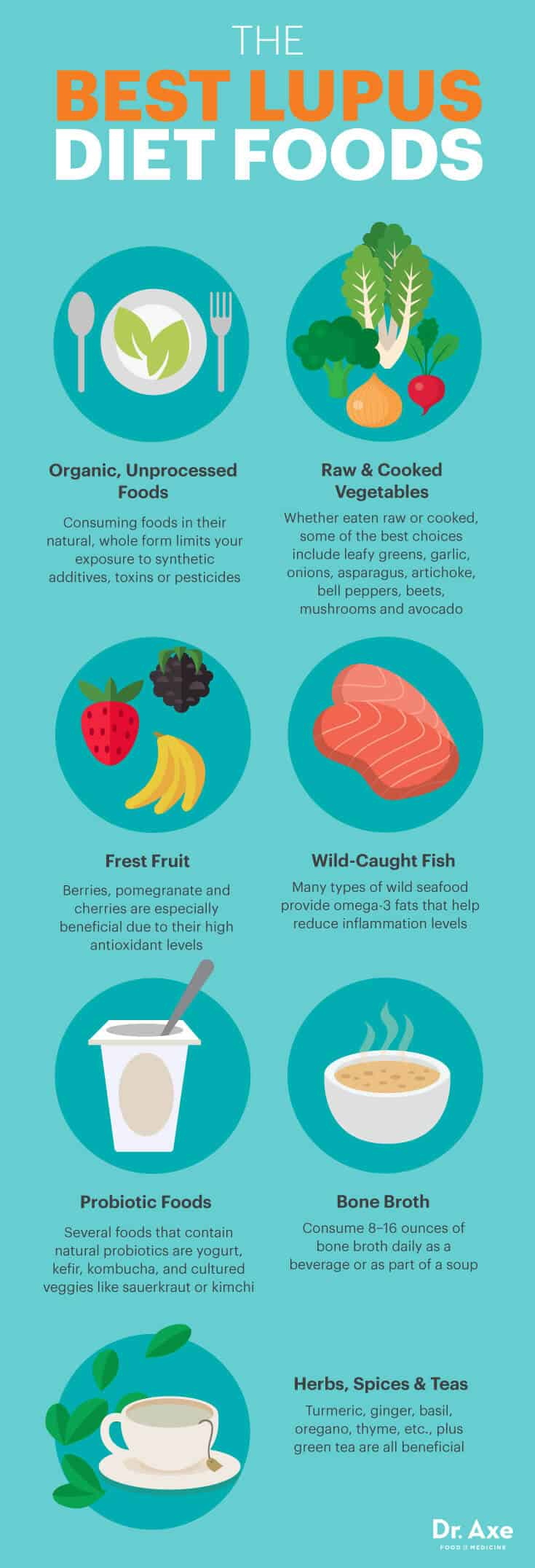 The Lupus Diet: Benefits, Meal Plan & Recipe Ideas - Dr. Axe with regard to Printable Lupus Diet Meal Plan