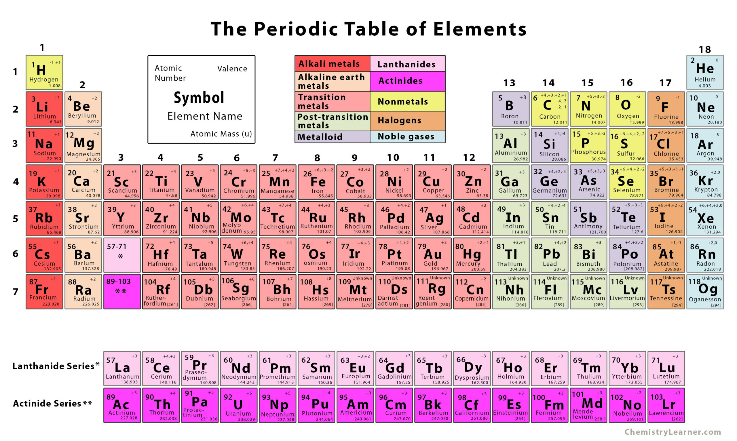 The Periodic Table Of Elements (With Printables) - Worksheets Library regarding Printable Periodic Table with Names