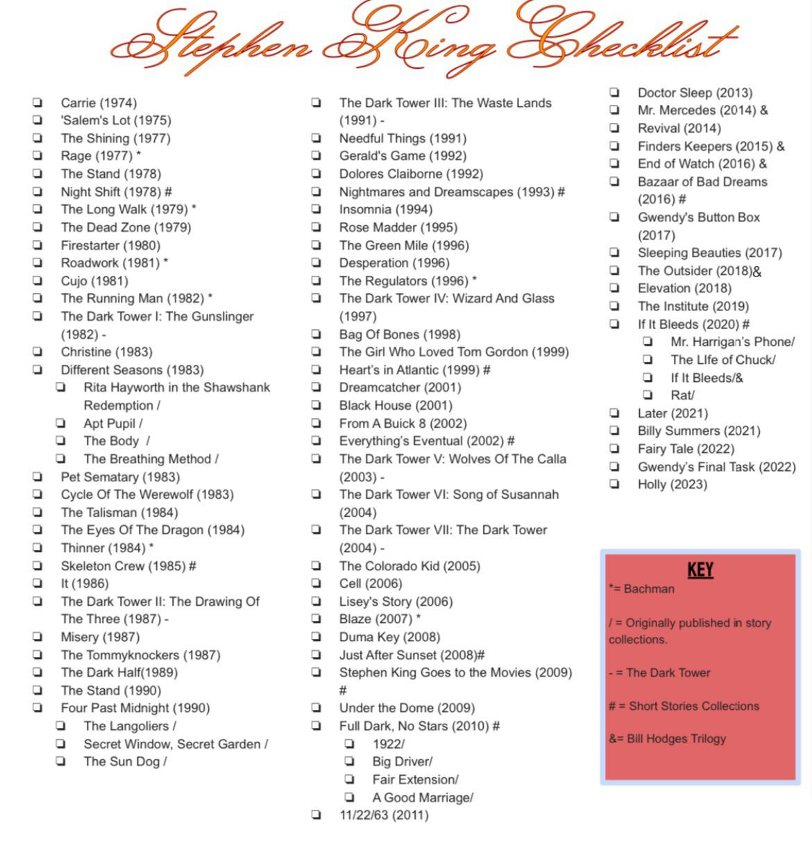 This Is A King Book Checklist That I Had Made. Any Thoughts? : R within Stephen King Book Checklist Printable