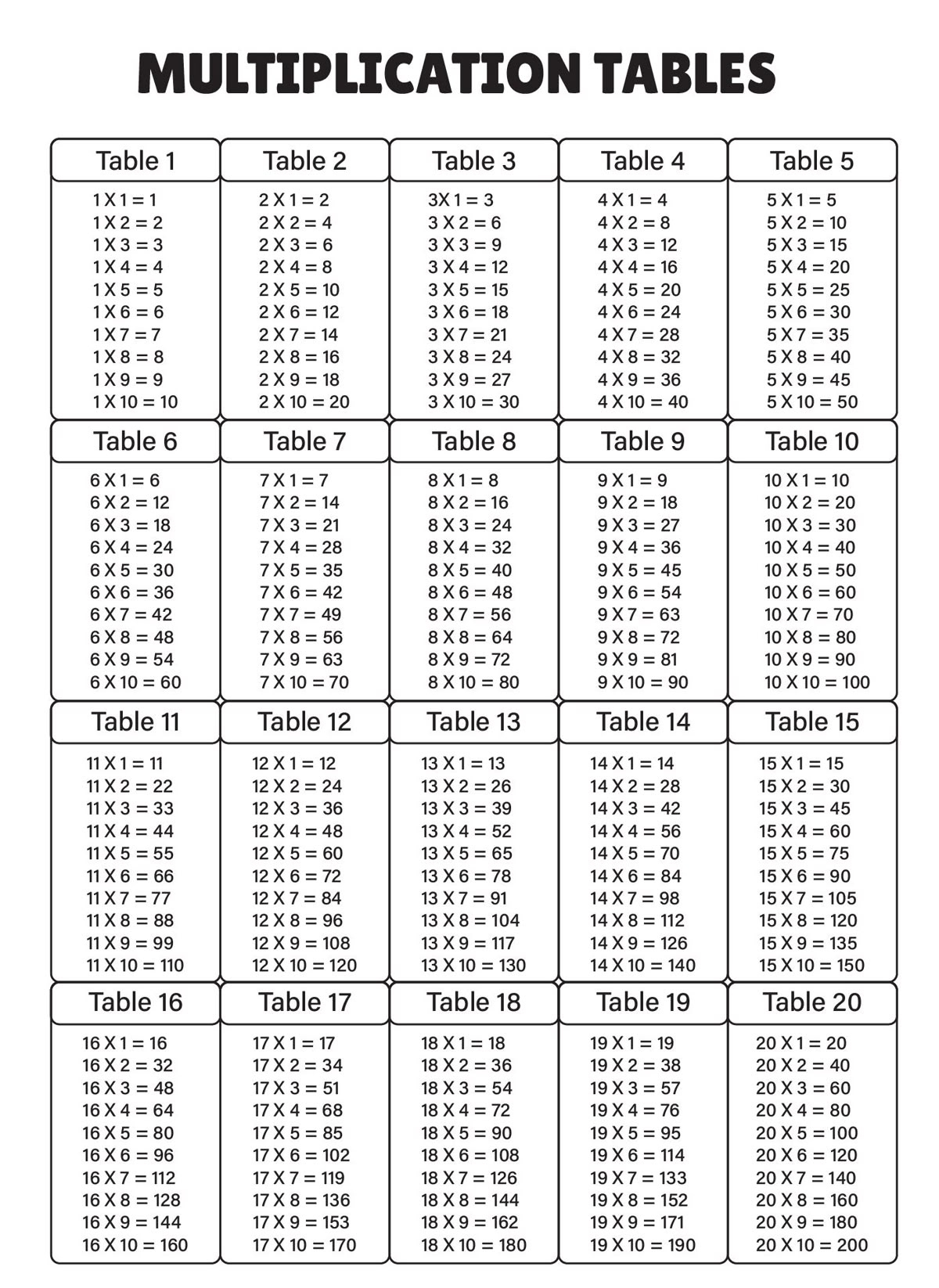 Time Tables Multiplication Chart 20 - 10 Free Pdf Printables regarding 1 To 20 Tables Printable