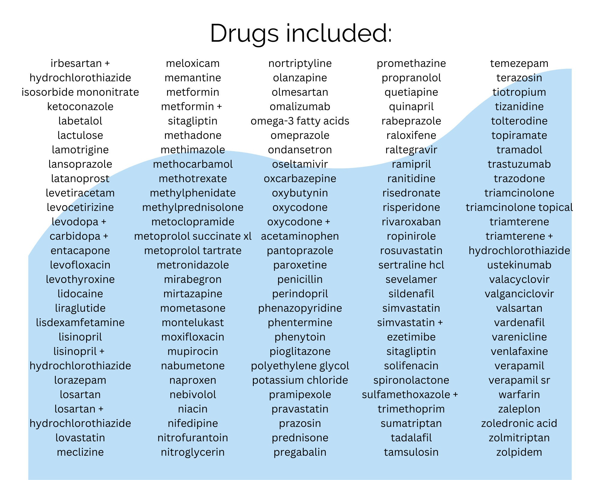 Top 200 Drugs Flash Cards Printable Digital Download | Brand in Top 200 Drugs Printable List