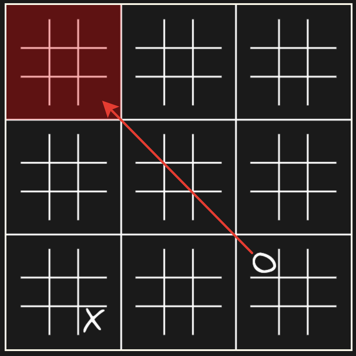 Ultimate Tic-Tac-Toe Rules: Learn How To Play The Game for Ultimate Tic Tac Toe Printable