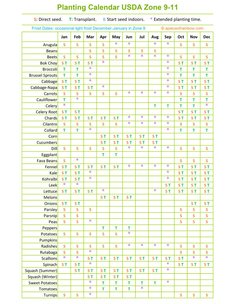 Vegetable Planting Calendarszip Code & Zones - A Piece Of Rainbow regarding Printable Zone 9B Planting Schedule
