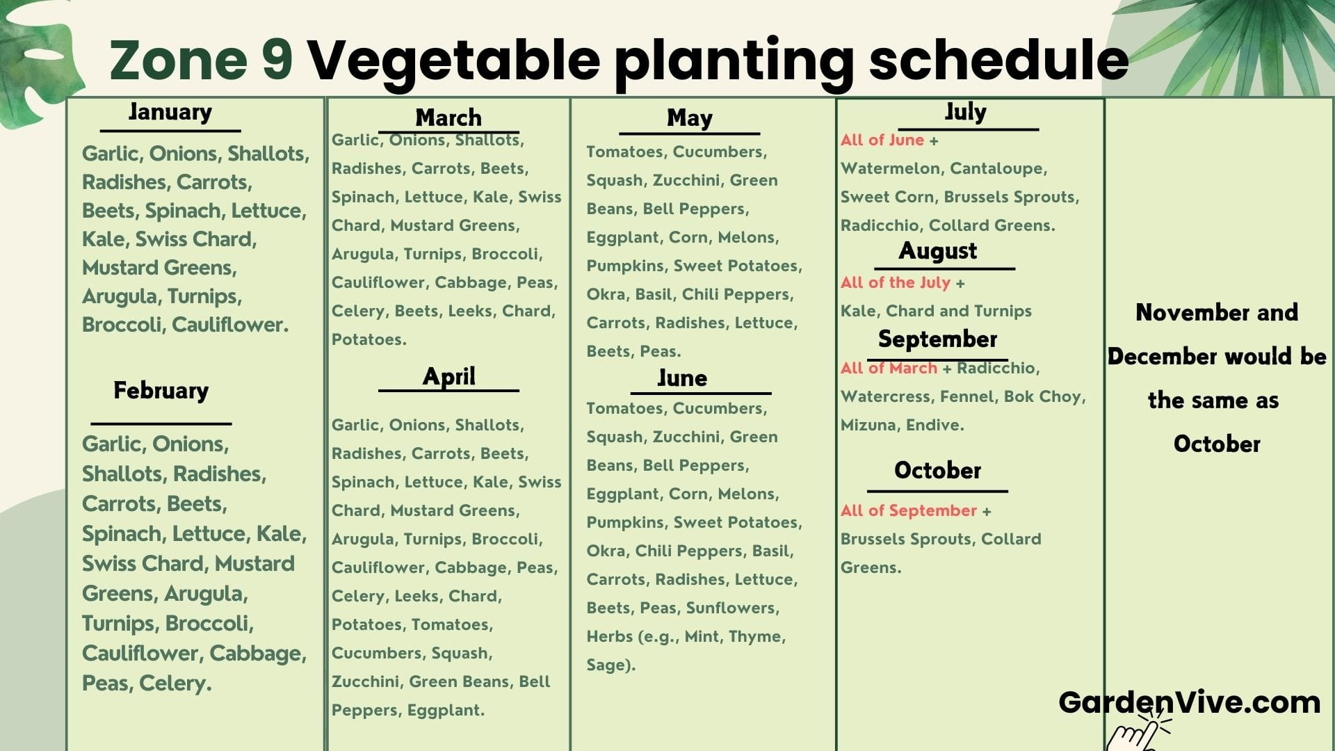 Zone 9 Planting Schedule - Charts in Printable Zone 9b Planting Schedule